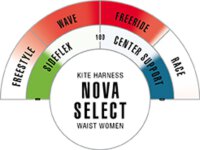 ION - Nova Select Kite Harness navy blue/bright red, H&uuml;fttrapez - Aktion Gr&ouml;sse M